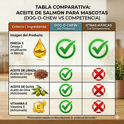Aceite de Salmón adicionado con OMEGA, Aceite de LINAZA, Aceite de OLIVA, Vitamina E.